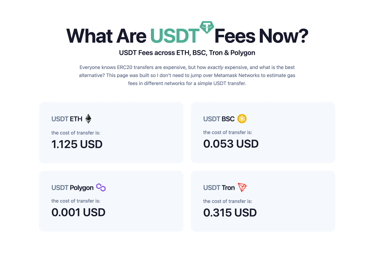 So sánh phí chuyển USDT trên các mạng BEP20, ERC20 và TRC20