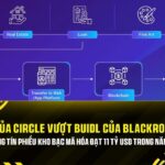 usyc cua circle vuot buidl cua blackrock thi truong tin phieu kho bac ma hoa dat 11 ty usd trong nam 2026
