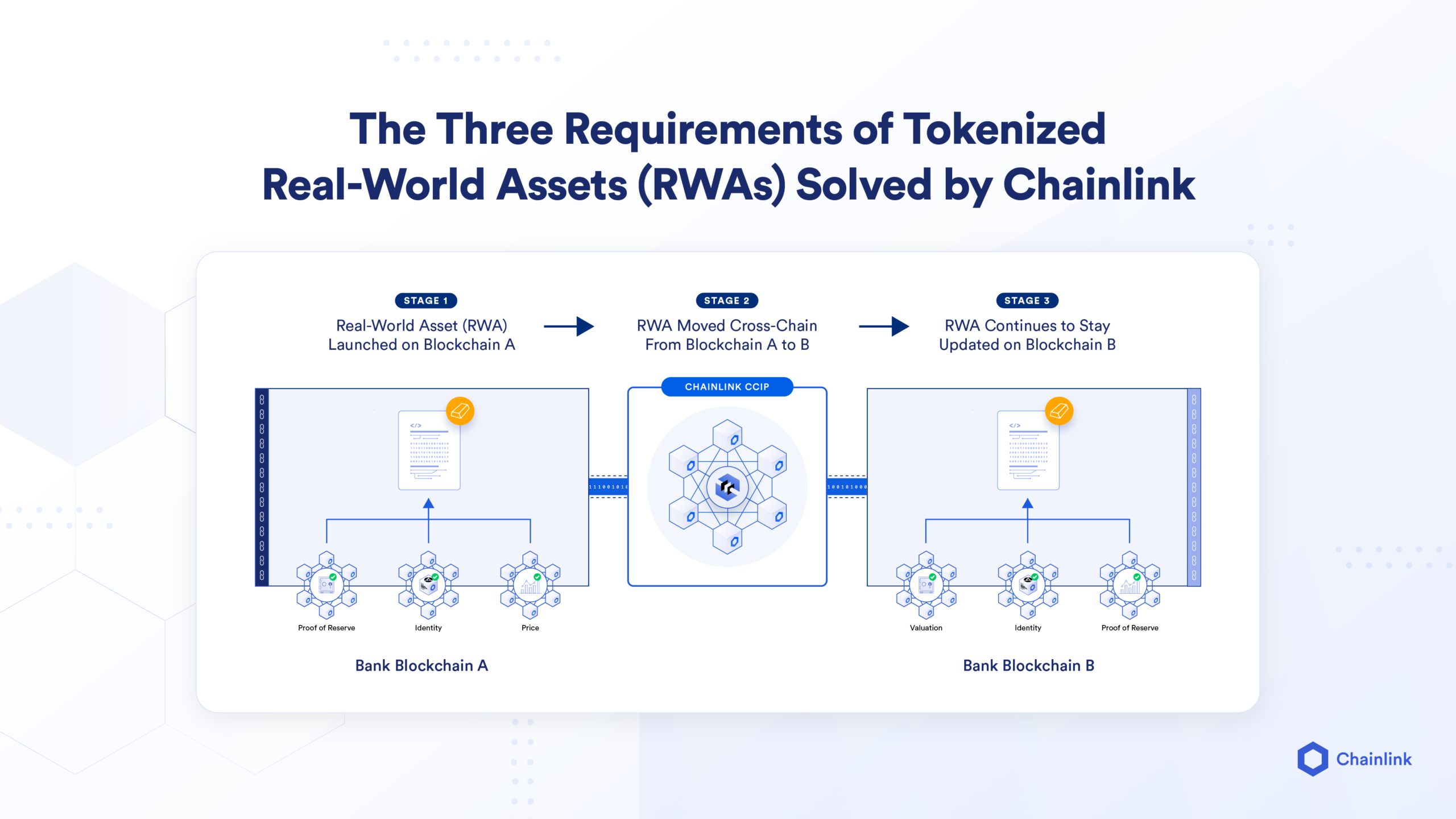 Khái niệm tài sản thế giới thực (RWA) trên blockchain