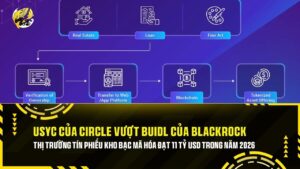 usyc cua circle vuot buidl cua blackrock thi truong tin phieu kho bac ma hoa dat 11 ty usd trong nam 2026