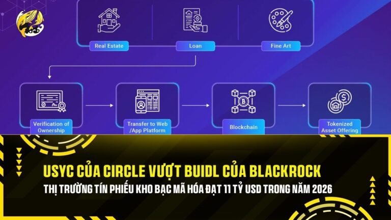 usyc cua circle vuot buidl cua blackrock thi truong tin phieu kho bac ma hoa dat 11 ty usd trong nam 2026