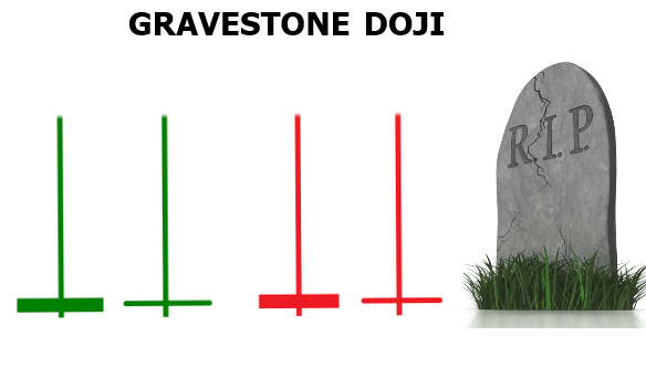 Gravestone doji (doji bia mộ) trong bối cảnh tiếp diễn
