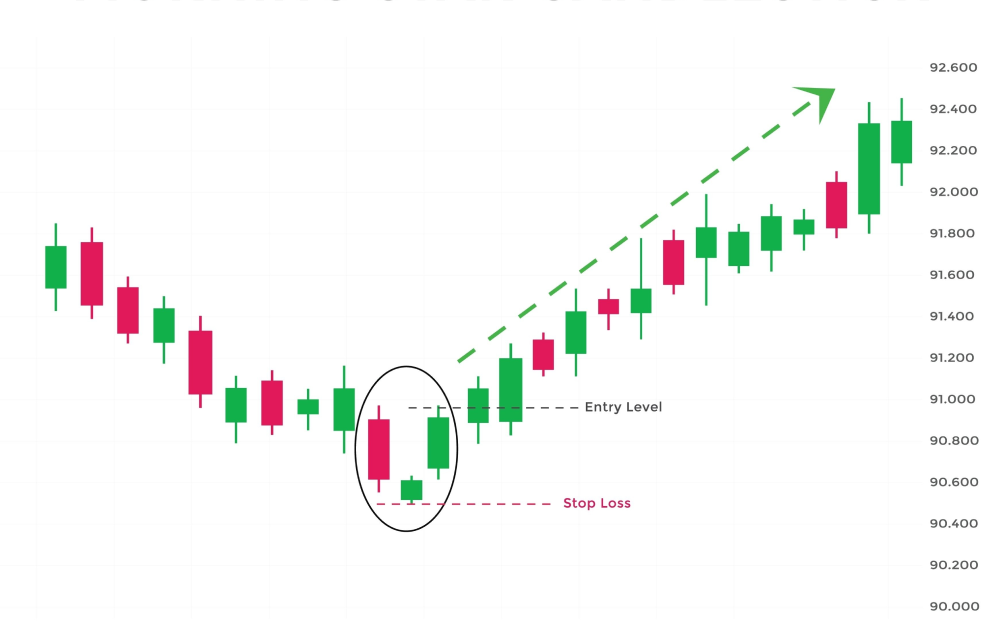 Mô hình Sao Mai (Morning Star)