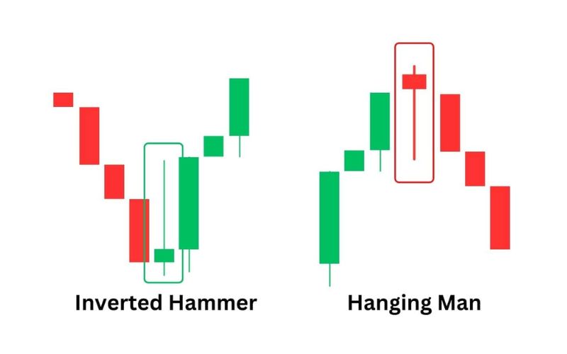Nến búa ngược (Inverted Hammer) là gì? Định nghĩa và đặc điểm cốt lõi