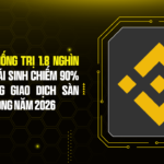 Binance Thống Trị 1.8 Nghìn Tỷ USD: Phái Sinh Chiếm 90% Khối Lượng Giao Dịch Sàn Crypto Trong Năm 2026