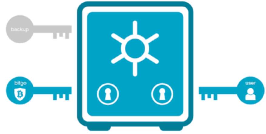 Ví đa chữ ký (Multisig wallet)