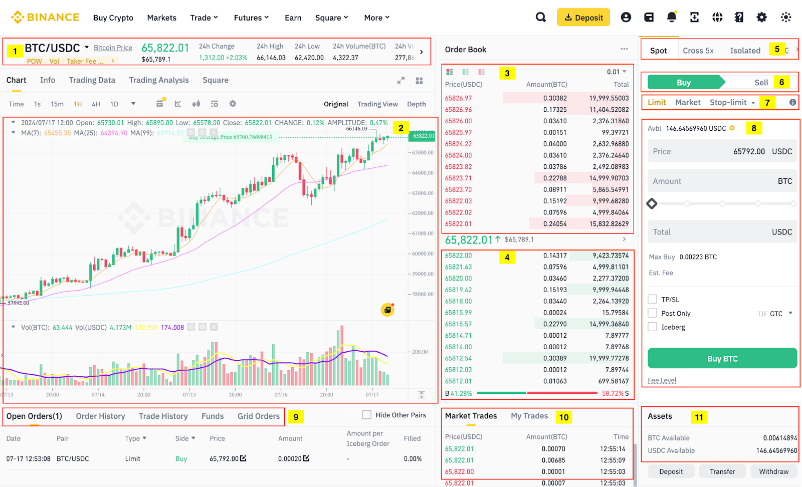 Giao diện đặt lệnh bán Spot trên Binance