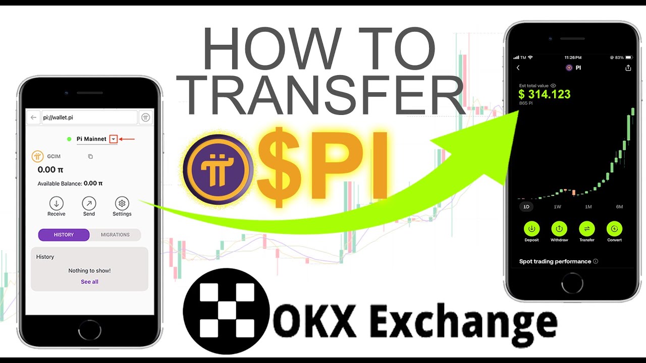 Người dùng điện thoại khai thác Pi Network với ứng dụng OKX phía sau, biểu thị giao dịch Pi.