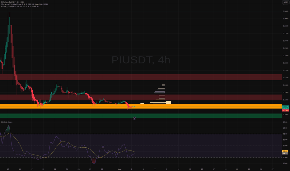 Biểu đồ giao dịch cặp PI/USDT trên sàn OKX từ TradingView.