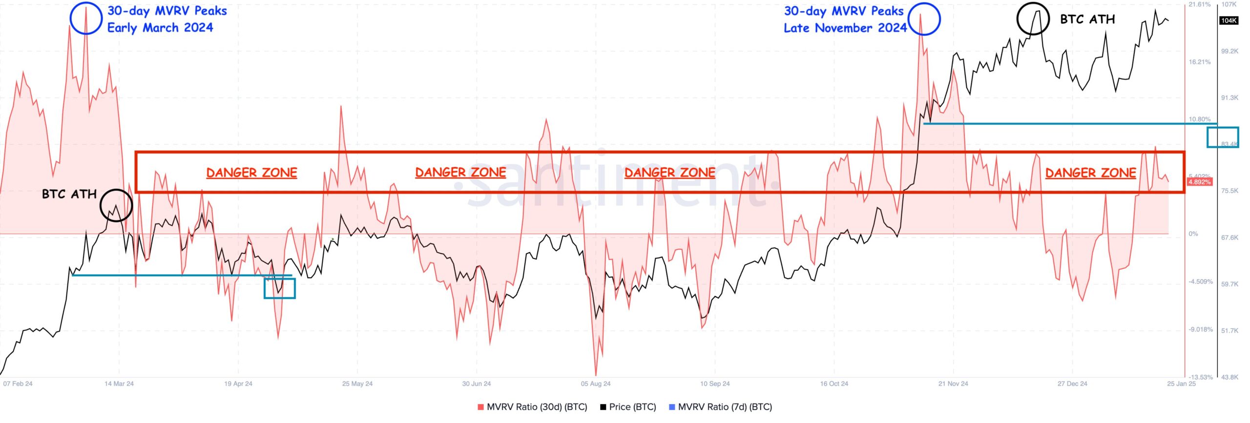 Đồ thị thể hiện sự sụt giảm giá mạnh của tiền điện tử, tượng trưng cho rủi ro thị trường.