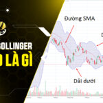 Đường Bollinger Band Là Gì? Hướng Dẫn Chi Tiết Cách Sử Dụng Bollinger Bands Trong Giao Dịch Crypto 2026