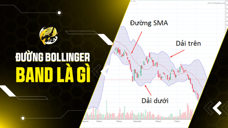 Đường Bollinger Band Là Gì? Hướng Dẫn Chi Tiết Cách Sử Dụng Bollinger Bands Trong Giao Dịch Crypto 2026