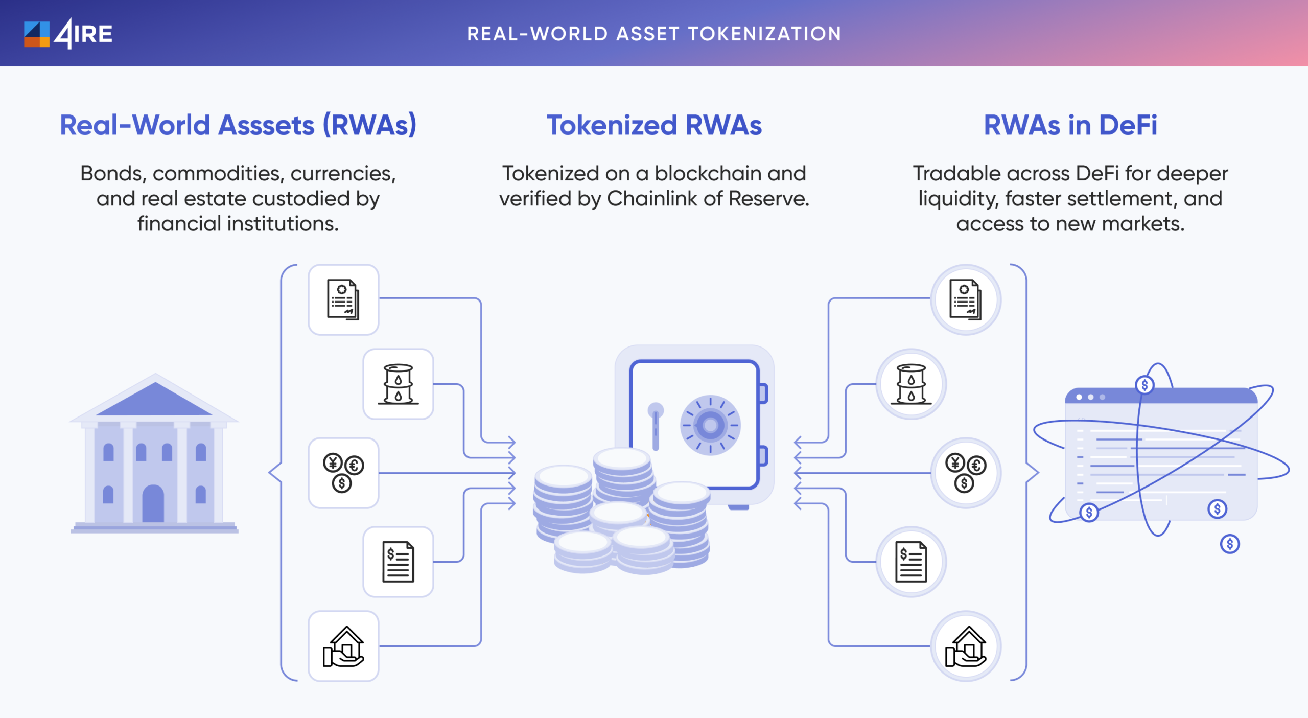 Token hóa tài sản thế giới thực (RWA) trong DeFi
