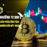 bitcoin vot nguong 72000 usd khi thi truong toan cau phan ung tich cuc truoc lenh ngung ban my iran