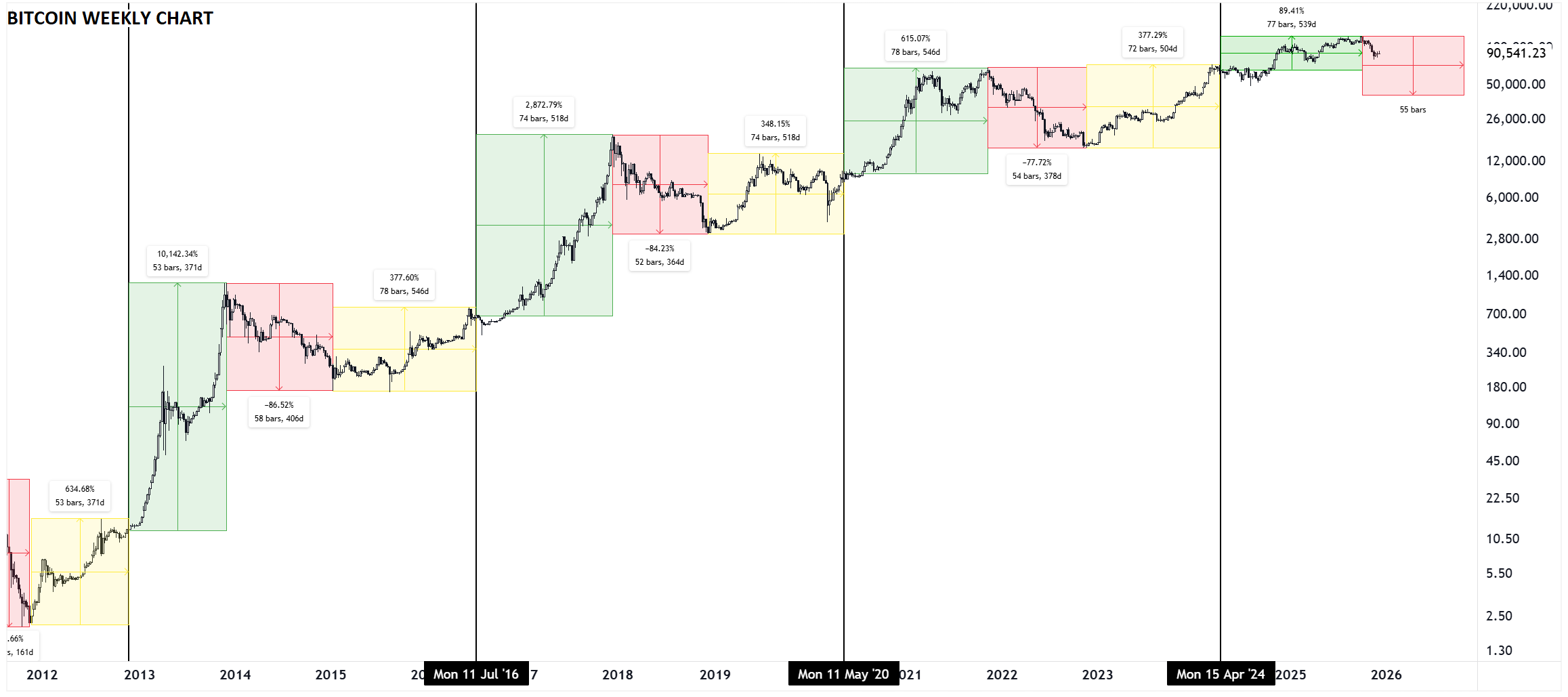 Triển vọng và xu hướng của Bitcoin trong năm 2026