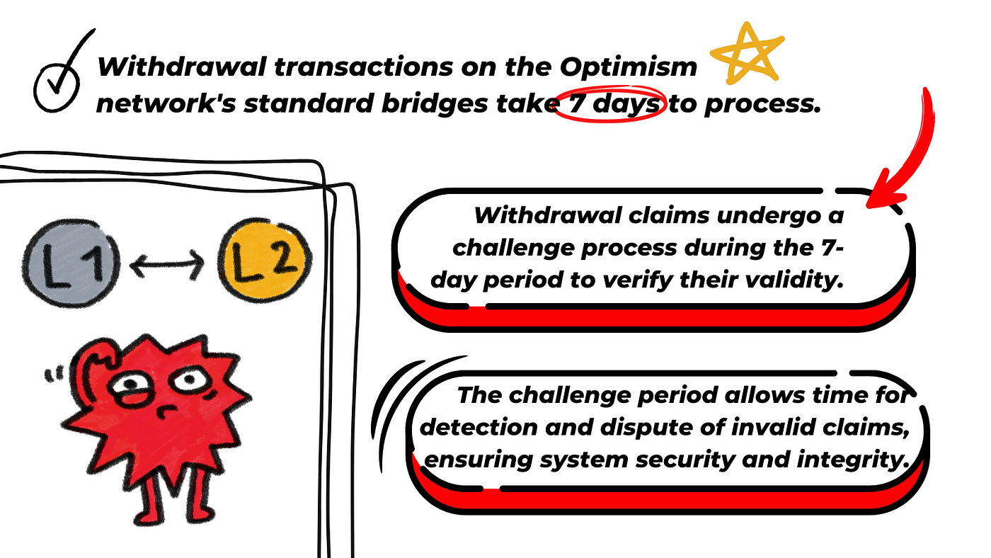 Quy trình giải quyết tranh chấp (dispute resolution) và thời gian chờ của Optimistic Rollup.
