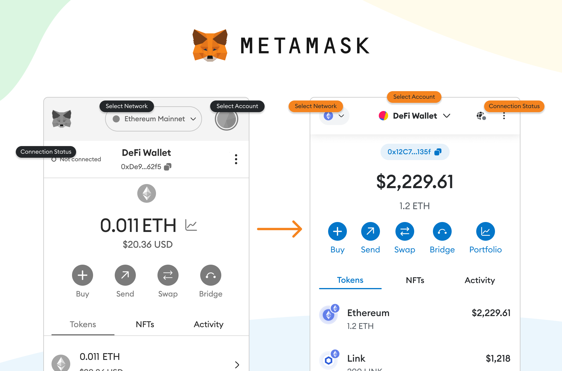 Giao diện ví MetaMask hiển thị các giao dịch và dApp đã kết nối, minh họa công cụ thiết yếu để tương tác với các dự án airdrop.