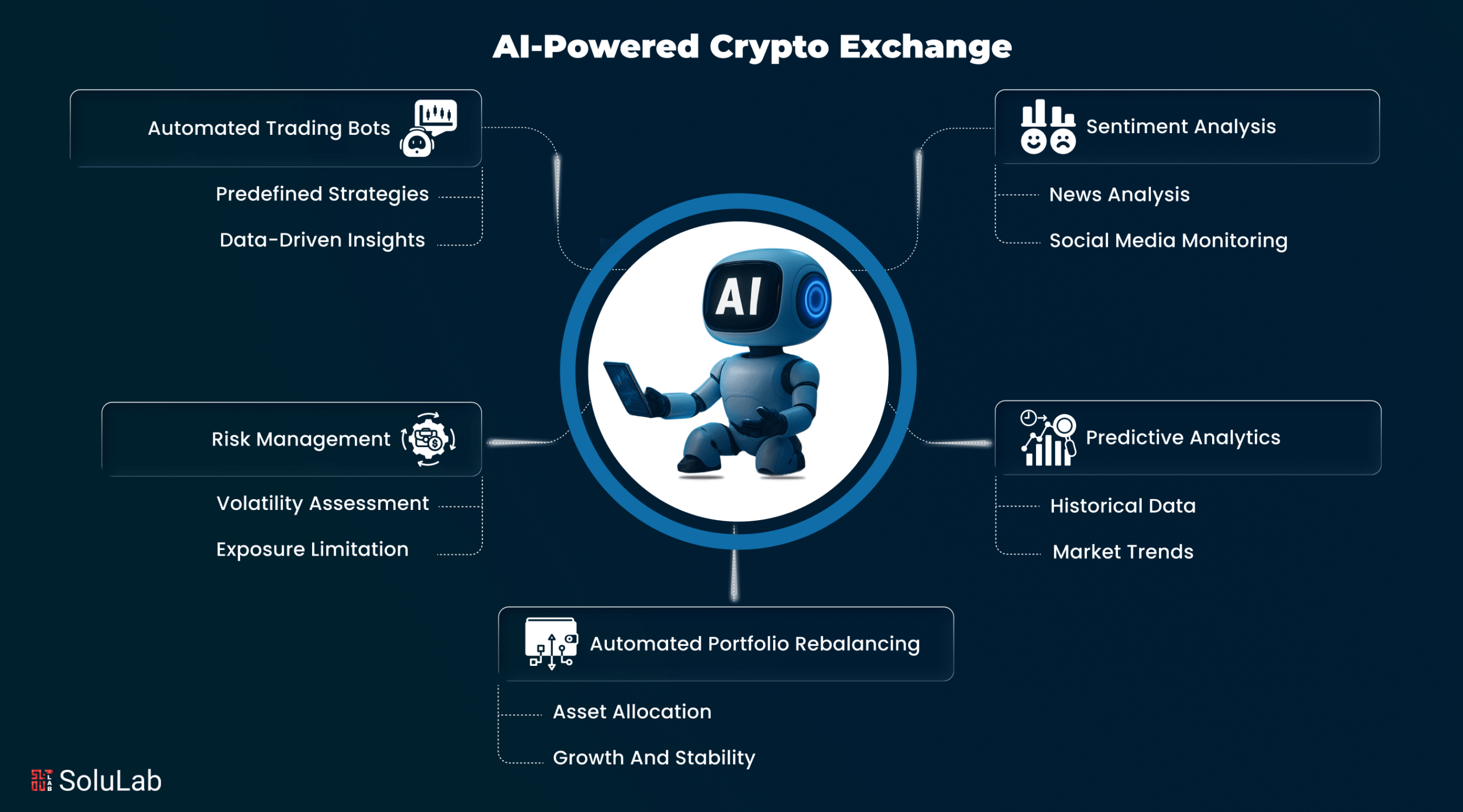 Giao diện bot giao dịch crypto AI hiện đại xử lý dữ liệu thị trường