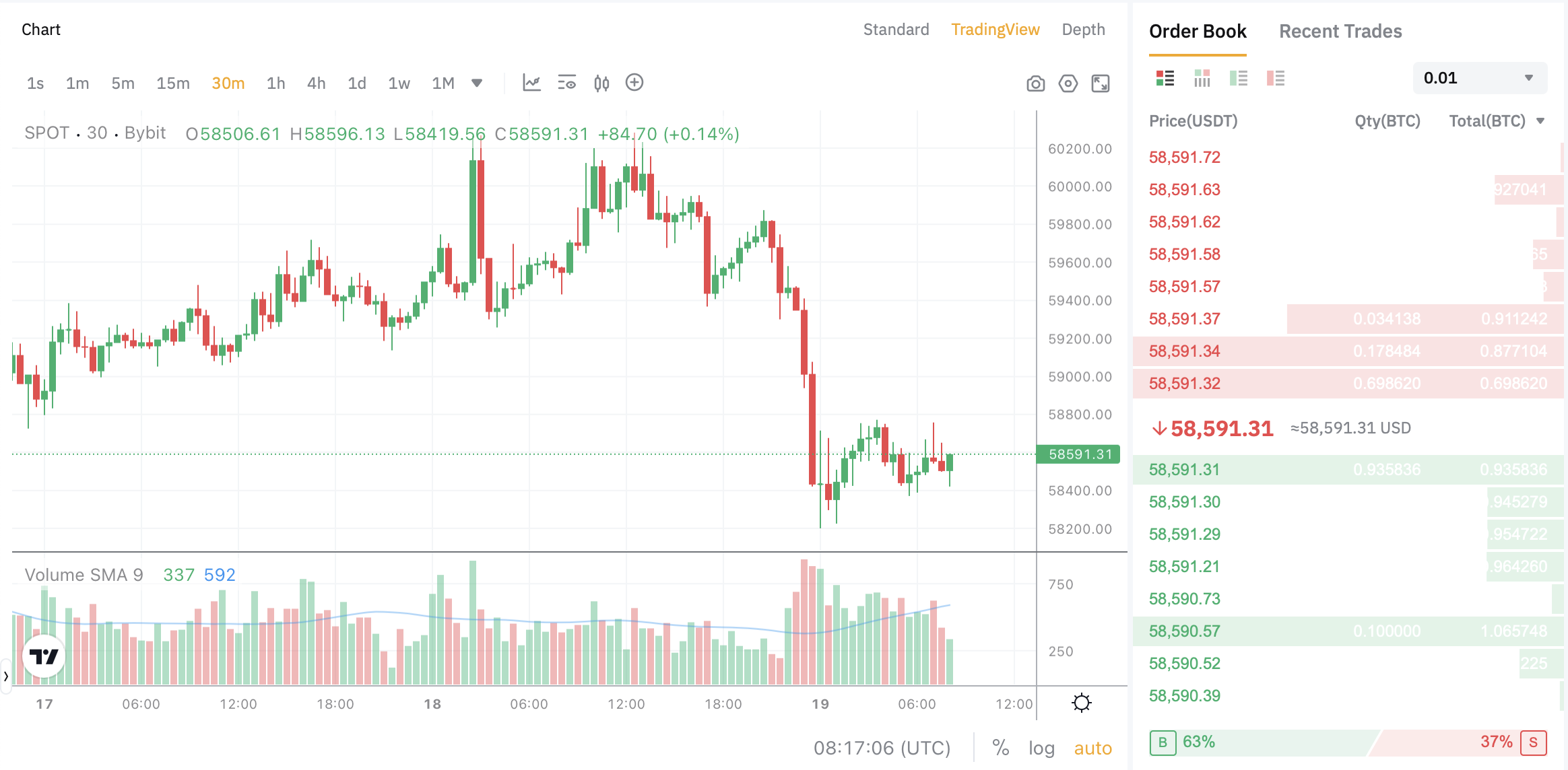 So sánh cơ chế bể thanh khoản (AMM) của sàn DEX và sổ lệnh của sàn CEX tập trung