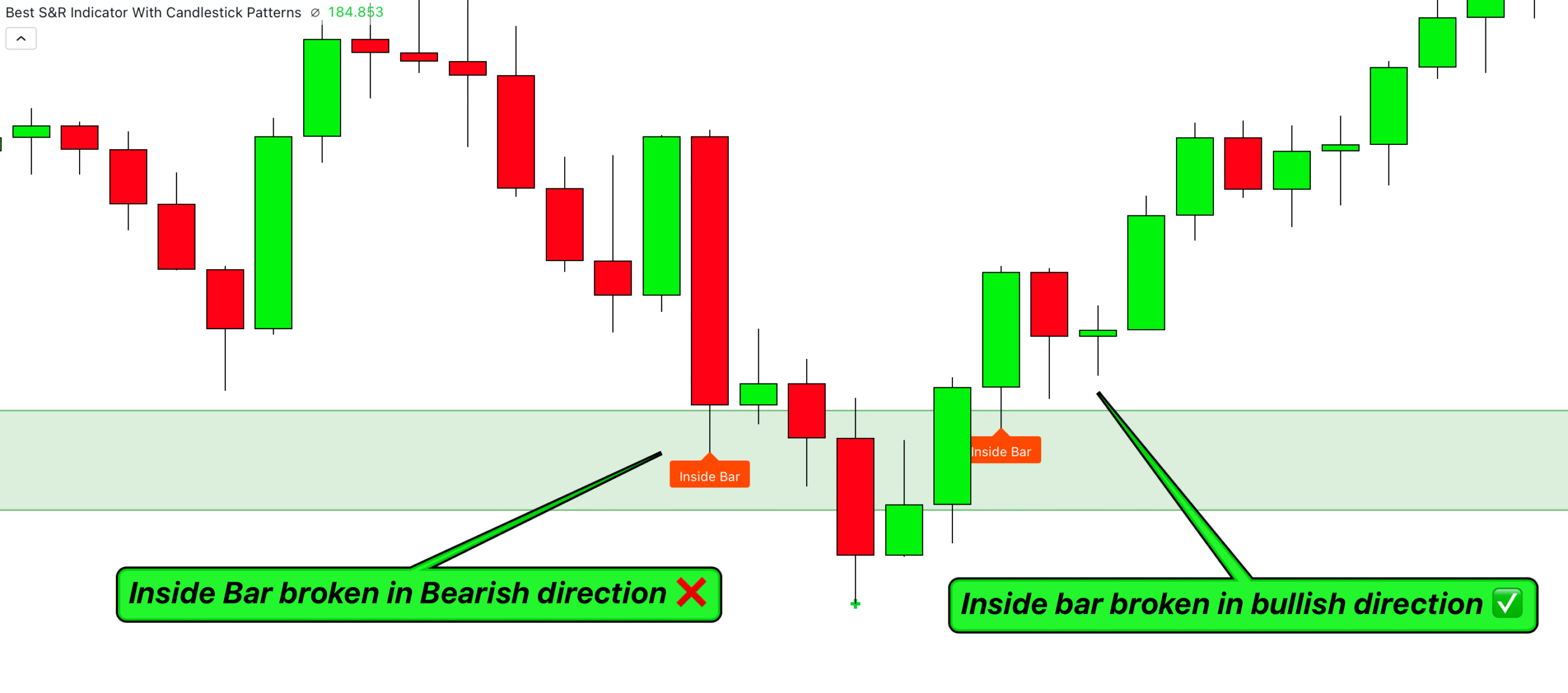 detailed cryptocurrency candlestick chart showing support and resistance levels for technical analysis