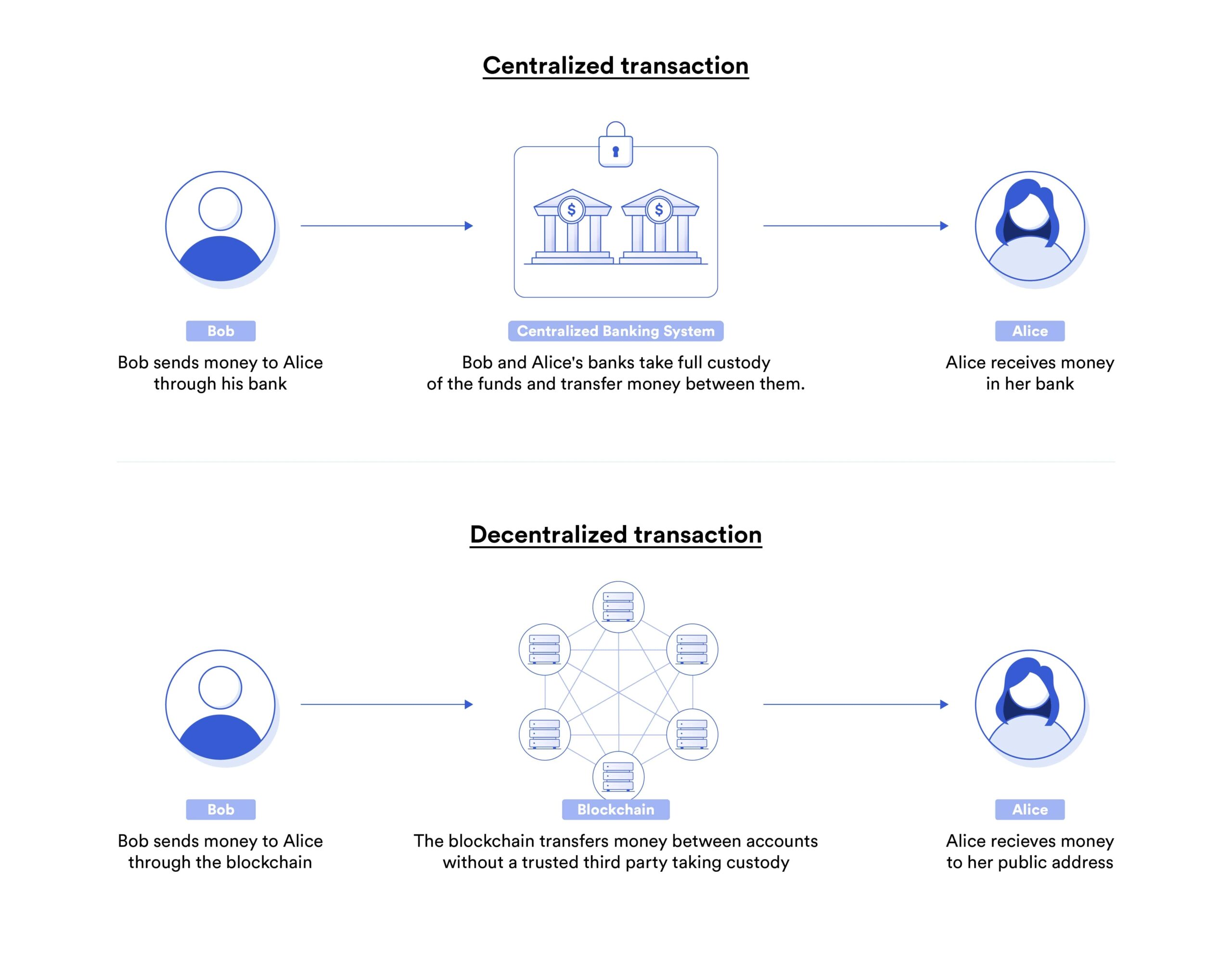 decentralized finance (DeFi) ecosystem with various interconnected applications like lending, DEX, and asset management