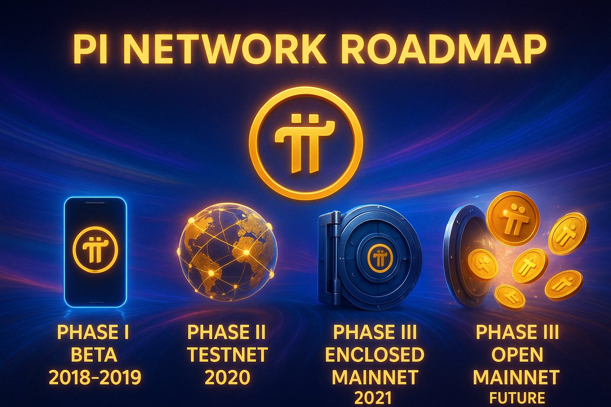 Lộ trình phát triển Pi Network hướng tới Mainnet mở