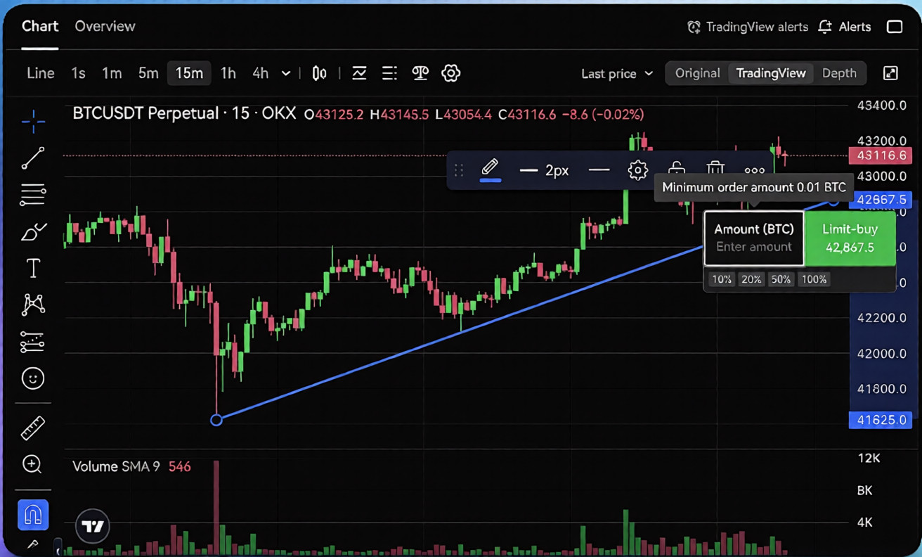 Giao diện giao dịch spot Pi (PI) trên sàn OKX với các loại lệnh mua bán