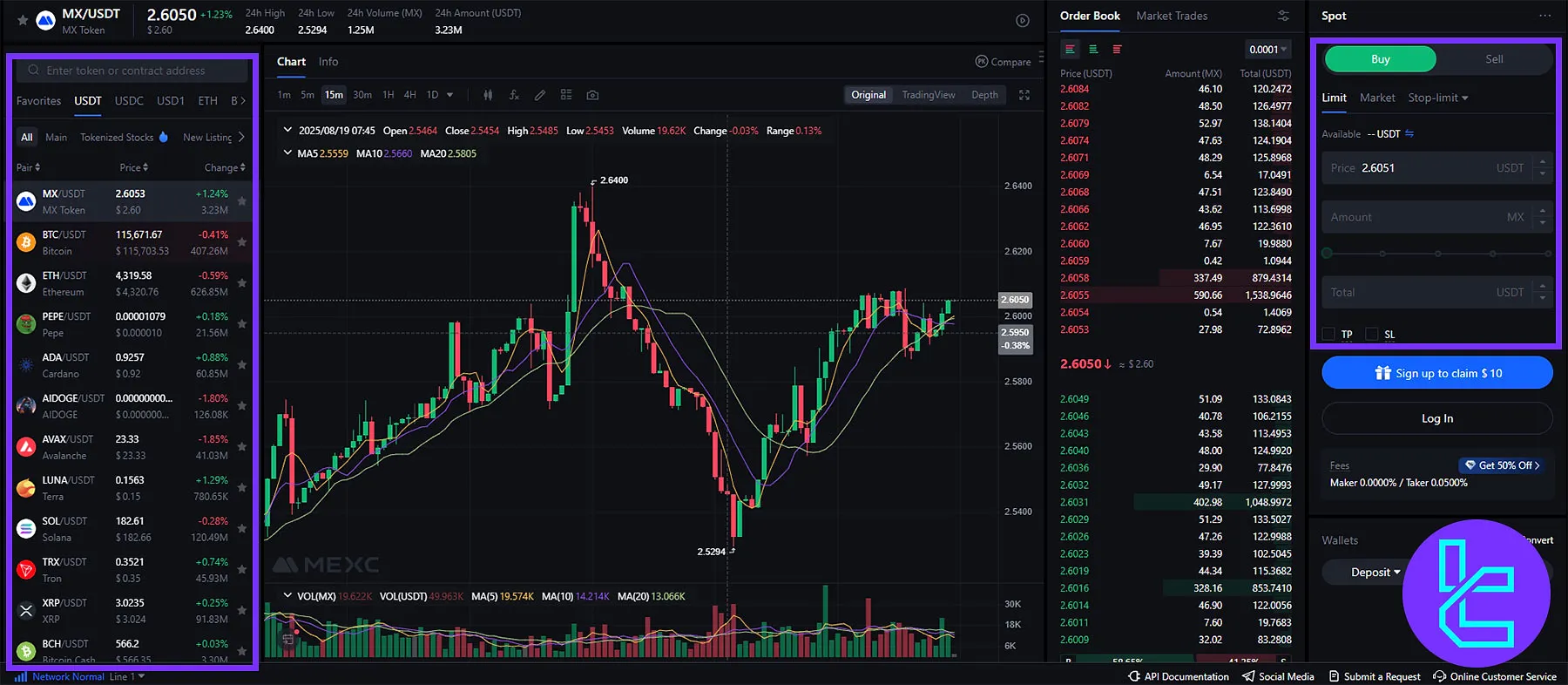 Giao diện giao dịch trên sàn MEXC, nơi phiếu giảm giá phí được áp dụng tự động cho các lệnh.