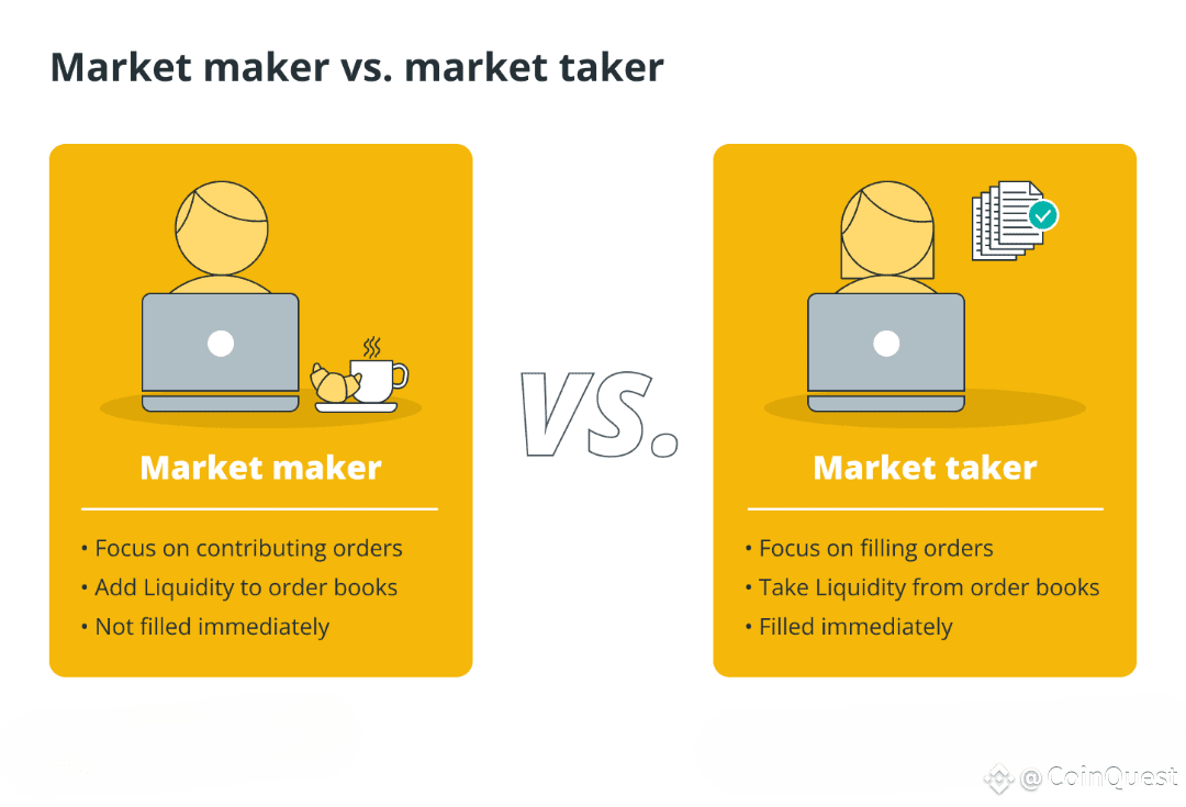 Hiểu rõ phí Maker và Taker trong giao dịch Binance