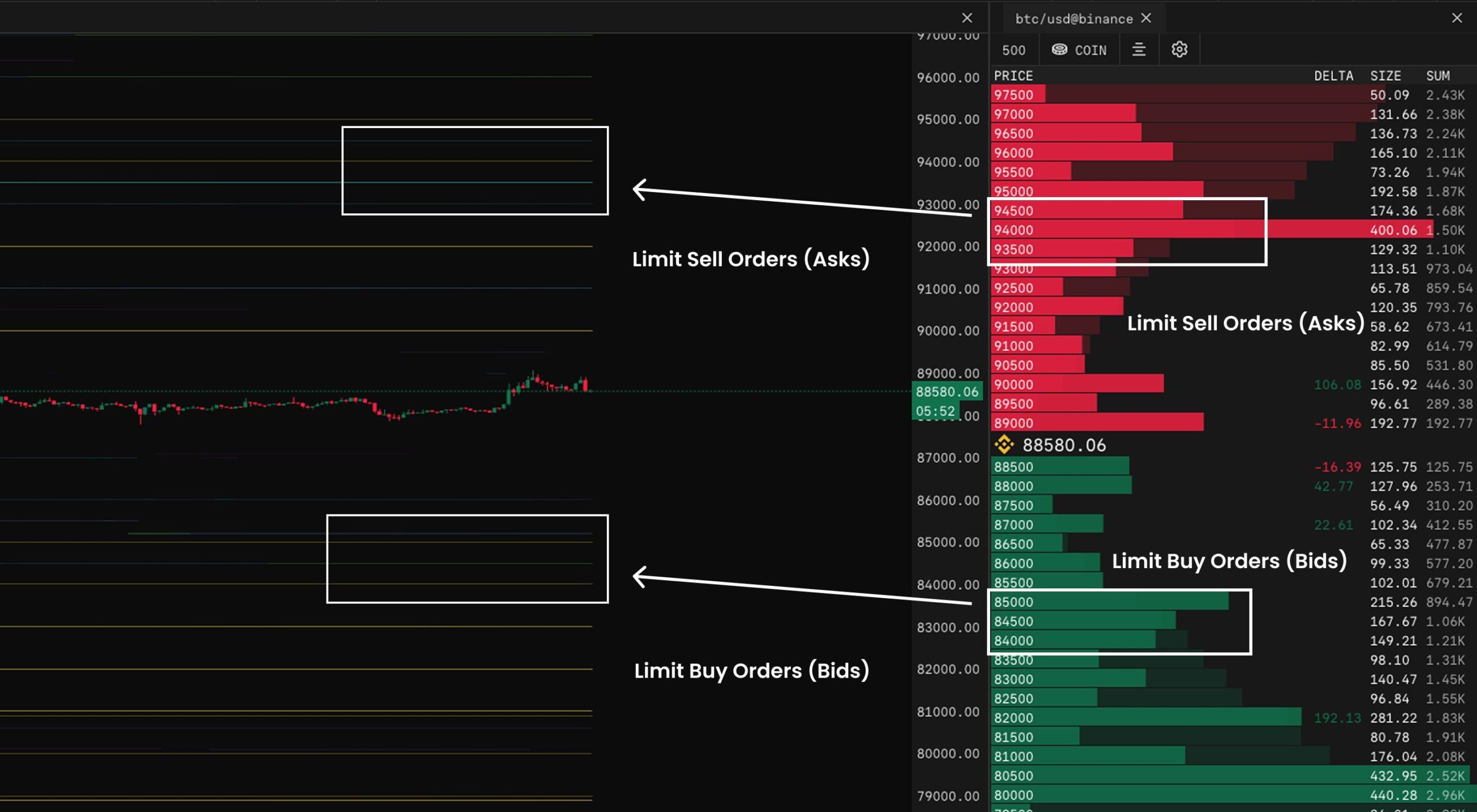 Phân tích sổ lệnh và Heatmap để xác định tường mua/bán mạnh mẽ tại các vùng S/R