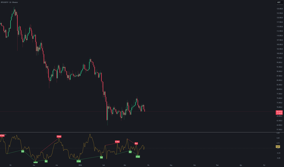 Hình ảnh biểu đồ tiền điện tử với Chaikin Money Flow (CMF) làm nổi bật các tín hiệu phân kỳ giảm giá cảnh báo đảo chiều