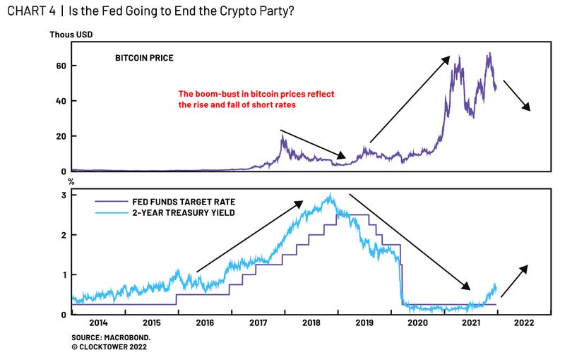 Altcoin bứt phá như tên lửa, tượng trưng cho sự tăng trưởng mạnh mẽ trong Altcoin Season