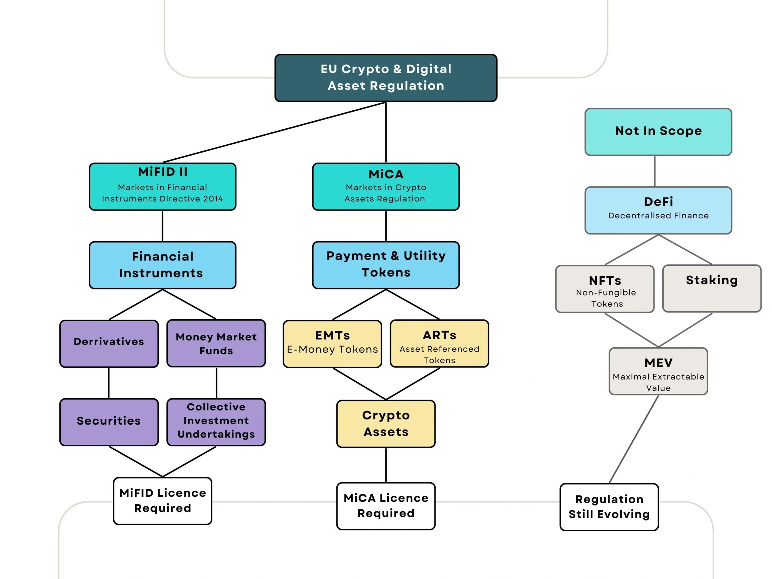 Khung pháp lý và quy định tác động đến tài sản kỹ thuật số và altcoin