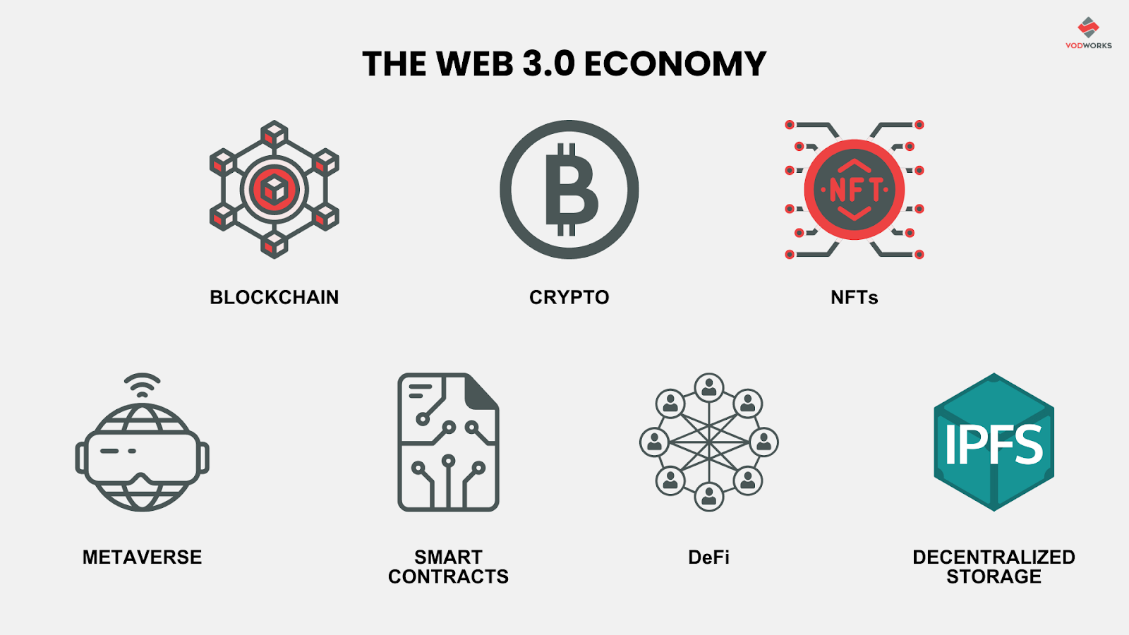 Tương lai của Internet với Web3, Metaverse và NFT được hỗ trợ bởi công nghệ Blockchain