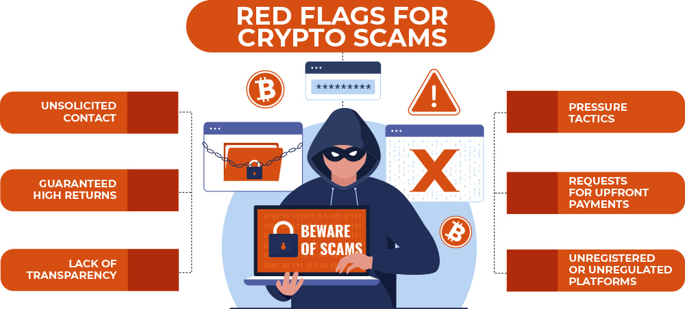 Cảnh báo lừa đảo tài chính trực tuyến với các biểu tượng tiền điện tử và mô hình kim tự tháp