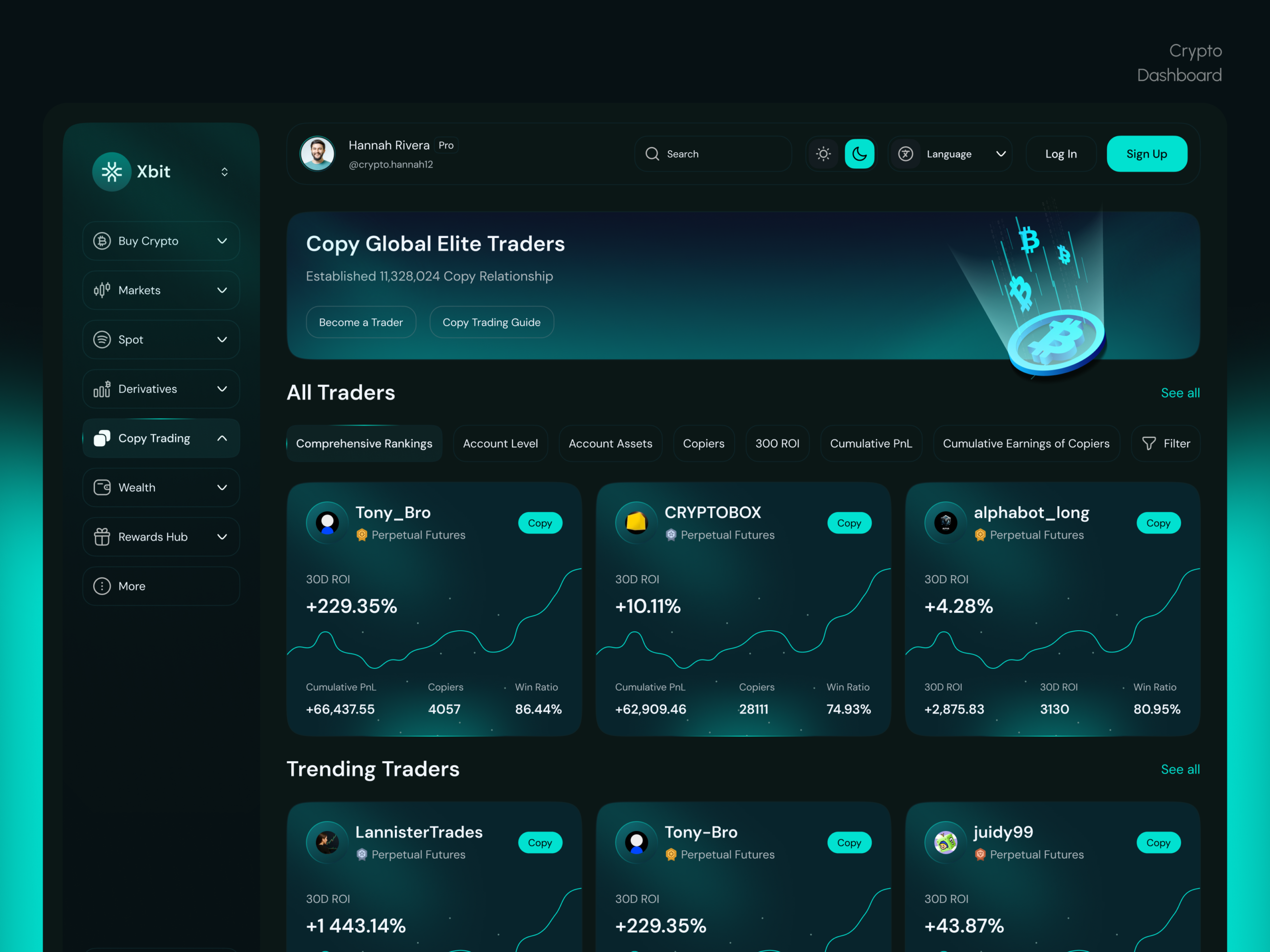 Giao diện bảng điều khiển nền tảng copy trade crypto hiển thị các chỉ số hiệu suất