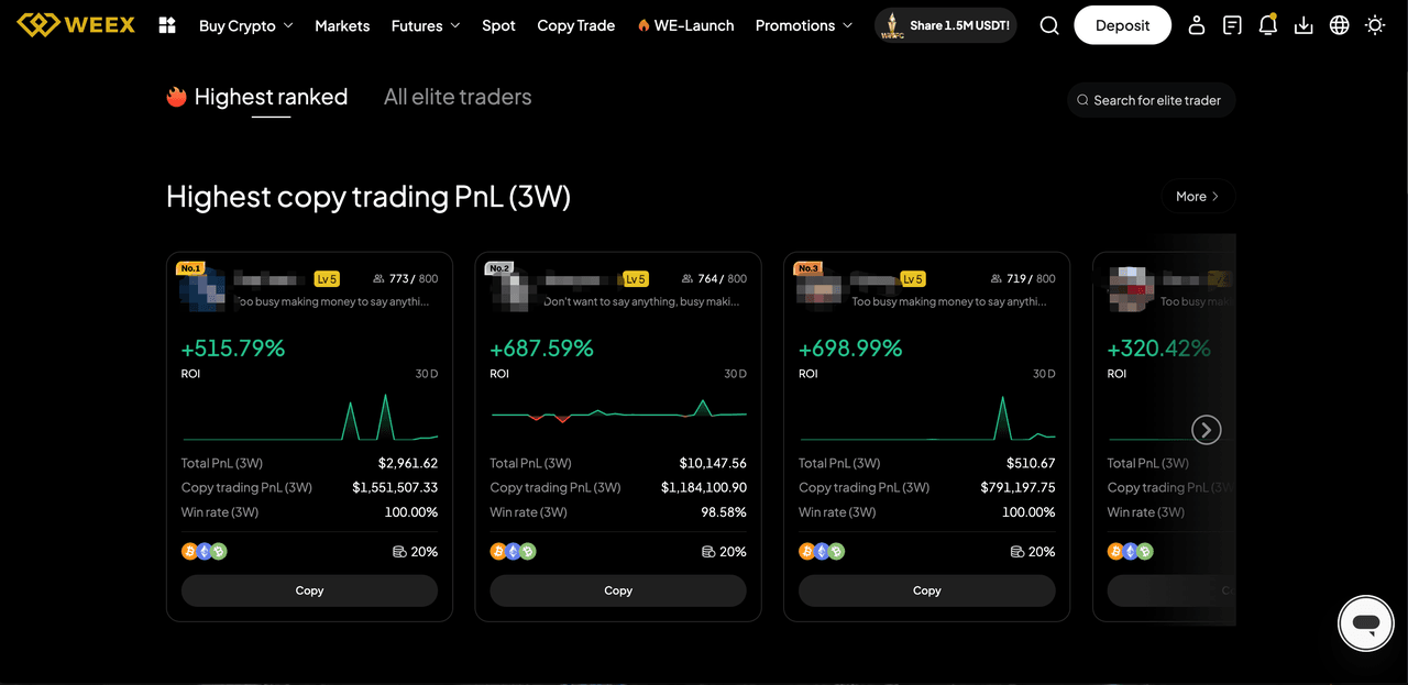 Danh sách các Master Trader và hồ sơ hiệu suất lịch sử trên sàn giao dịch crypto