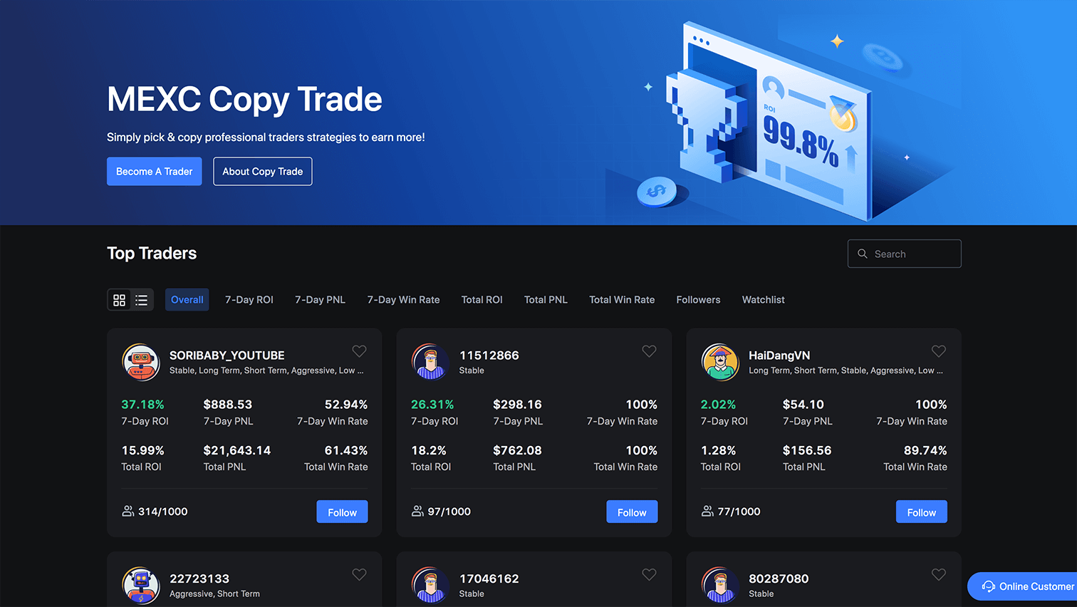 Giao diện Copy Trade trên sàn MEXC, thể hiện các chỉ số hiệu suất của Master Trader và nút sao chép