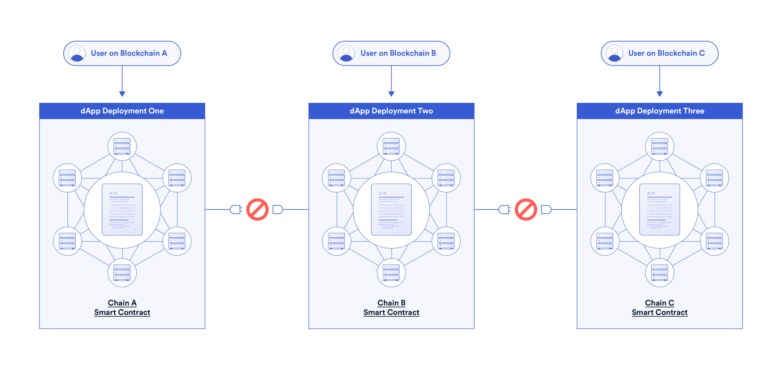 Tính tương thích đa chuỗi của địa chỉ EVM