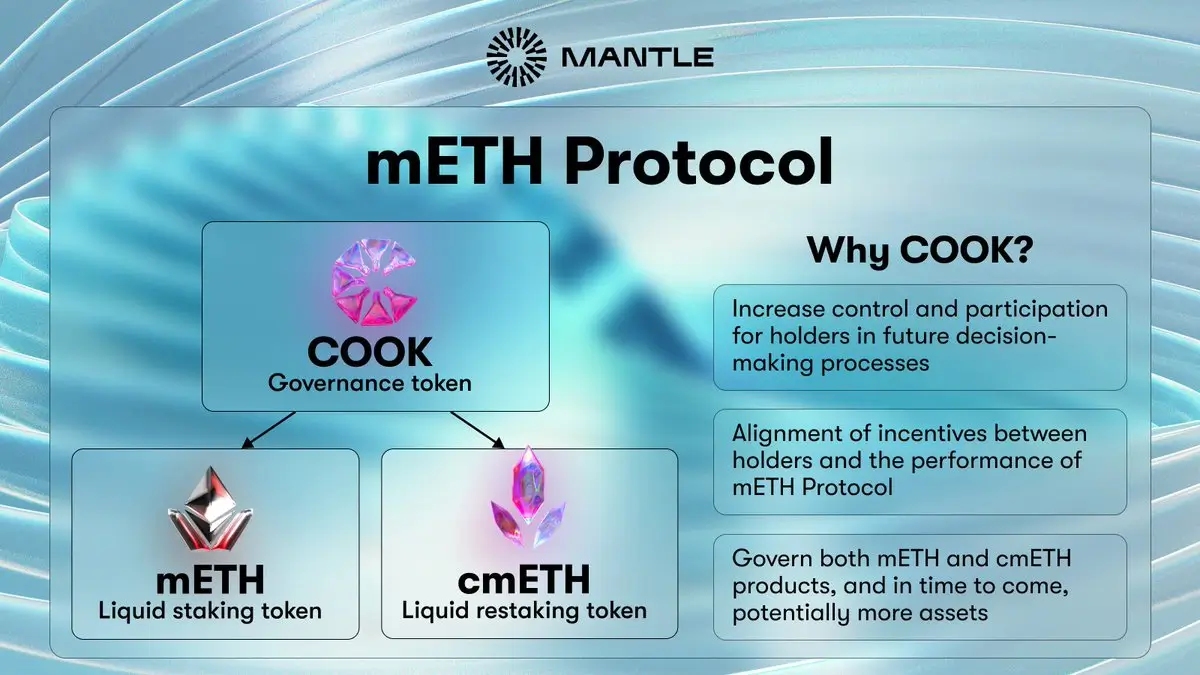 Hệ sinh thái DeFi và các tiện ích của token Mantle MNT
