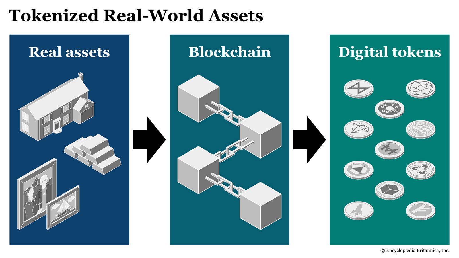 Token hóa tài sản thực trên Blockchain
