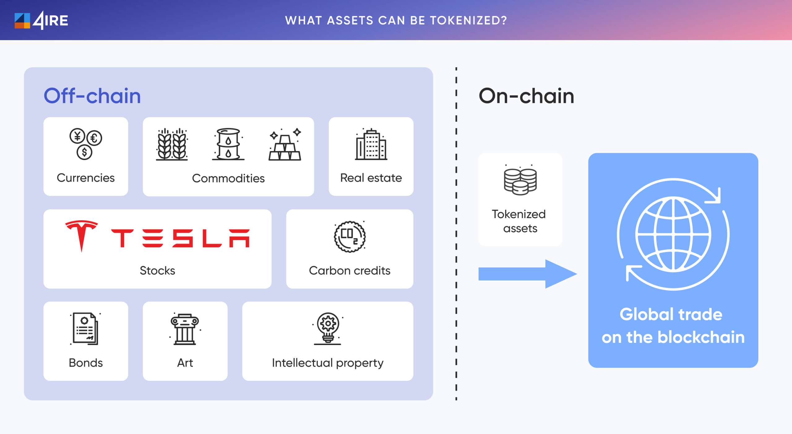 Đa dạng hóa tài sản thực được token hóa trong tương lai