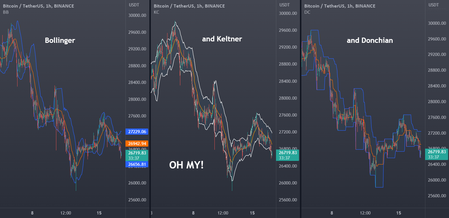 Biểu đồ so sánh Bollinger Bands, Keltner Channels và Donchian Channels trong giao dịch Crypto.