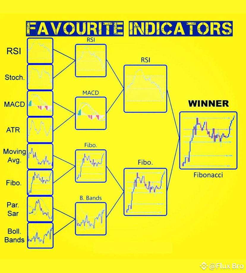 Kết hợp Bollinger Bands với RSI và MACD để tăng cường tín hiệu giao dịch Crypto.