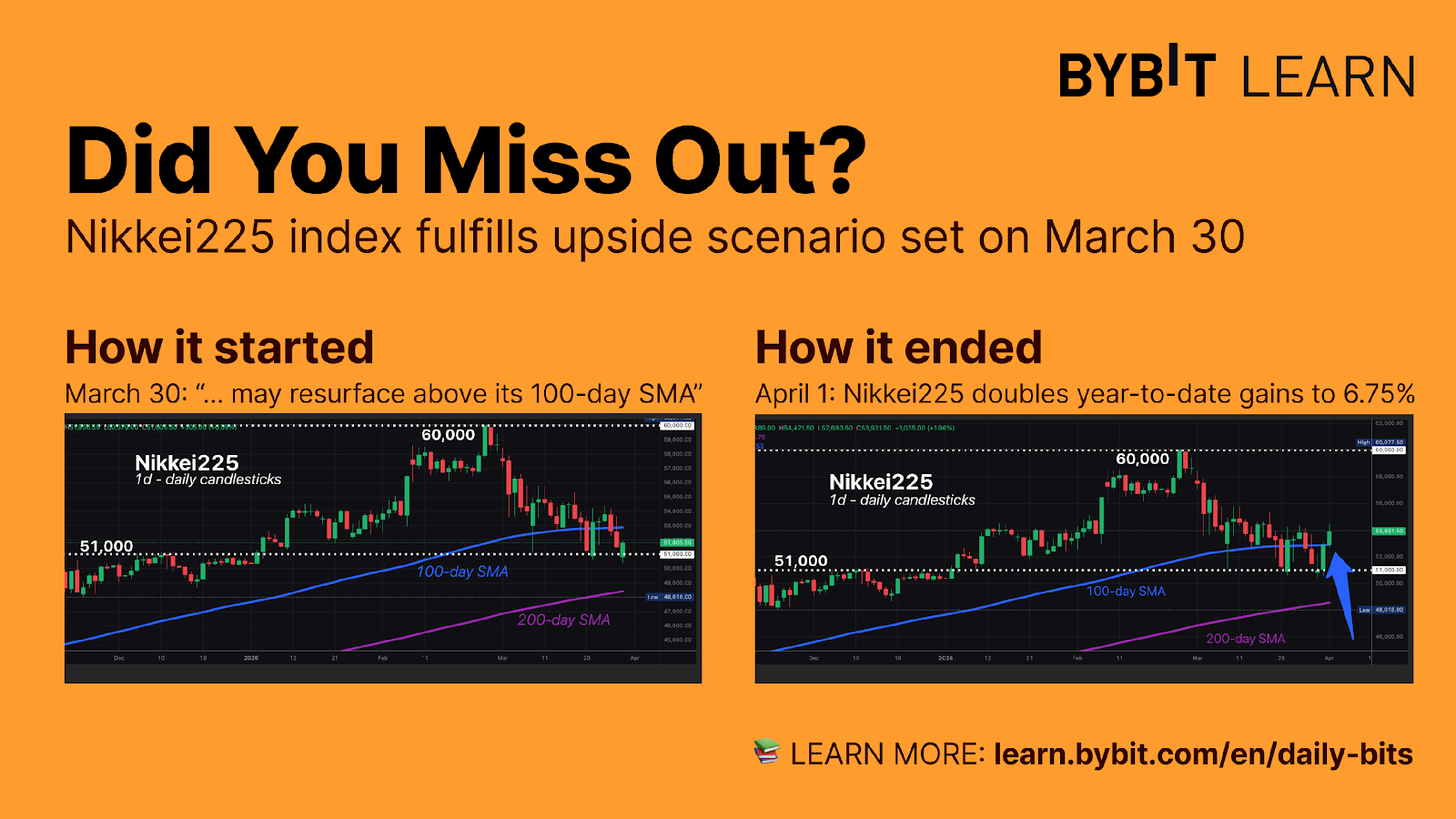 Minh họa độ sâu sổ lệnh và ảnh hưởng của trượt giá (slippage) đối với giao dịch khối lượng lớn trên Bybit