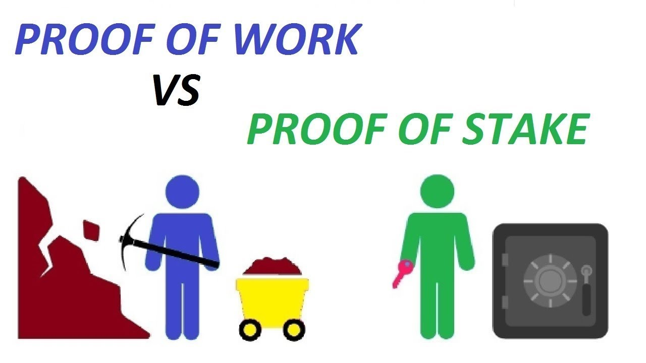 Tính hoàn tất giao dịch trên blockchain với cơ chế Proof of Work (PoW) và Proof of Stake (PoS)