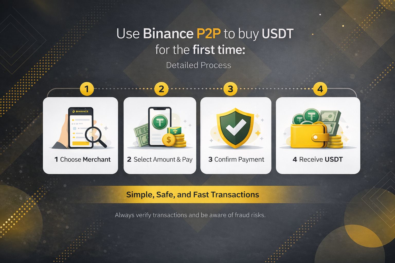 Hướng dẫn giao dịch mua bán crypto trên Binance P2P