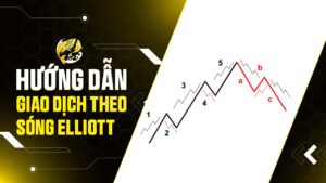 Hướng Dẫn Giao Dịch Sóng Elliott Crypto 2026 Toàn Diện