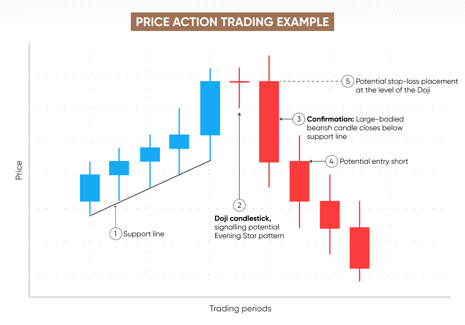 Nhà giao dịch tiền điện tử tập trung đưa ra quyết định nhanh chóng dựa trên hành động giá theo thời gian thực