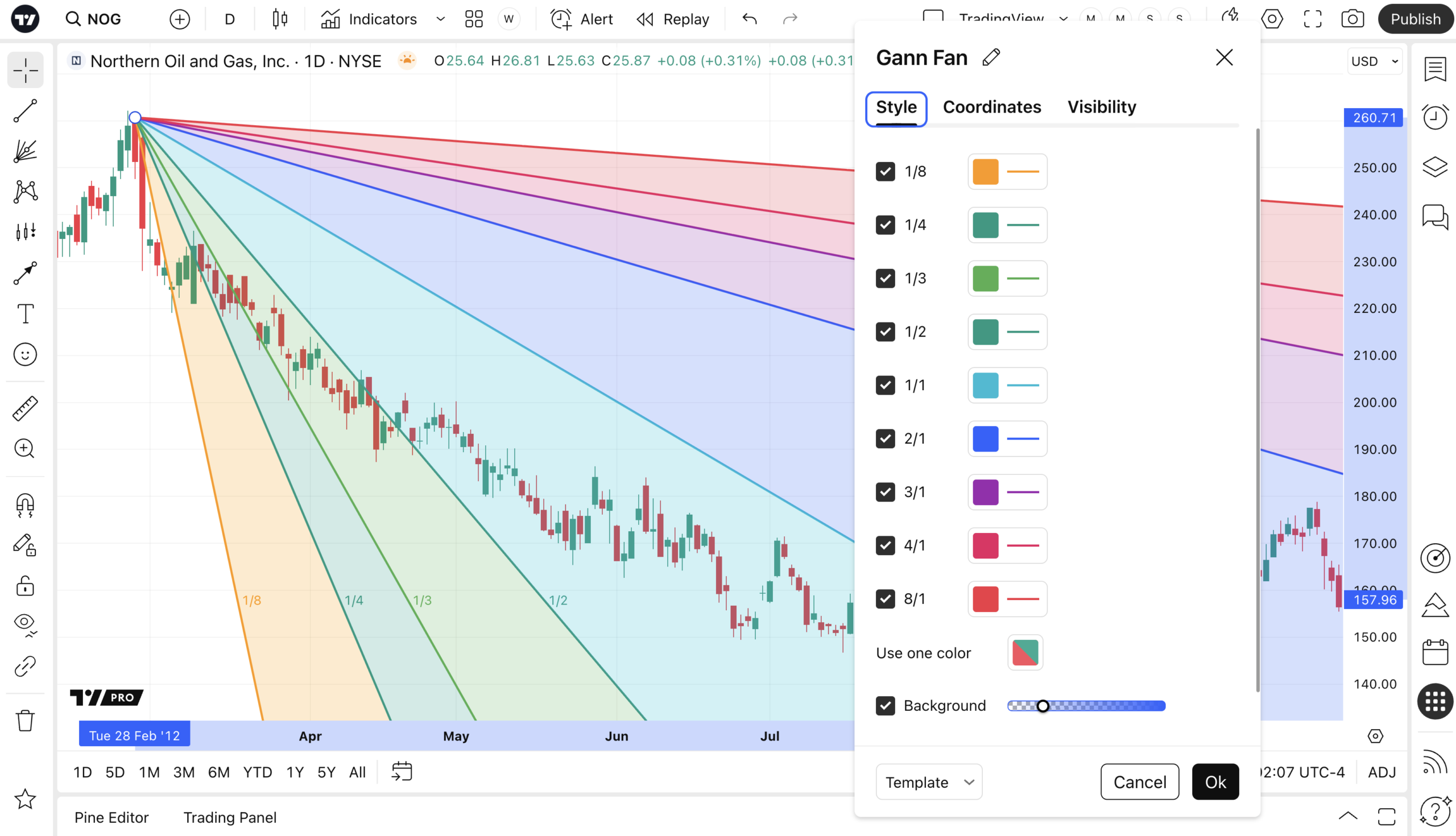Ứng dụng công cụ Gann Fan để phân tích xu hướng và điểm đảo chiều trong giao dịch
